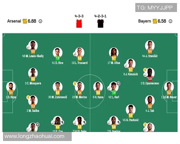 全明星评分出炉：是高光还是低迷？