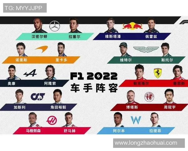 F1车手体能训练与赛季表现的相关研究